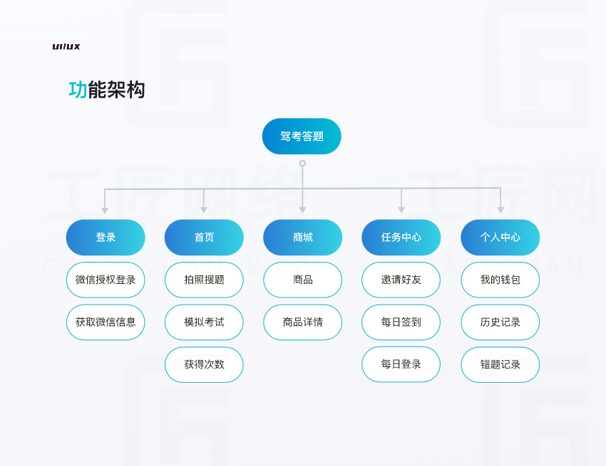 沈陽工匠網(wǎng)絡
