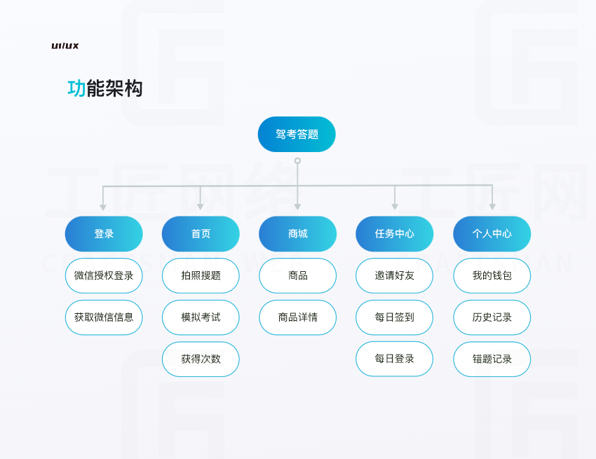 沈阳工匠网络