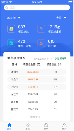江西電信信息產(chǎn)業(yè)有限公司-掌上商情