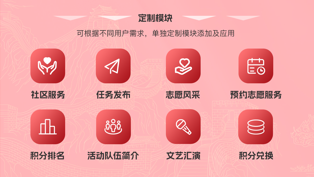 翊博網(wǎng)絡科技-十年經(jīng)驗專注研發(fā)