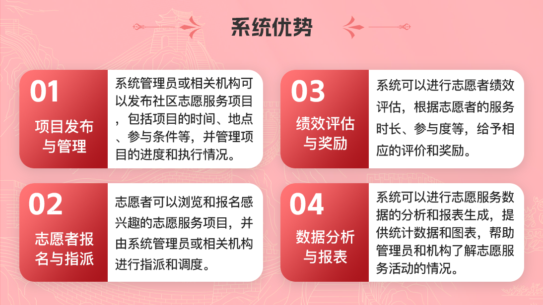 翊博網(wǎng)絡科技-十年經(jīng)驗專注研發(fā)