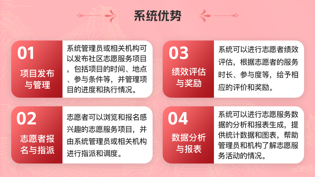 社区家居生活团购服务议事票选党政小程序管理系统开发定制