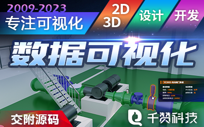 <hl>AI工具</hl>大屏可視化軟件UI頁面設(shè)計(jì)界面大數(shù)據(jù)監(jiān)測報(bào)表地圖圖表平臺(tái)