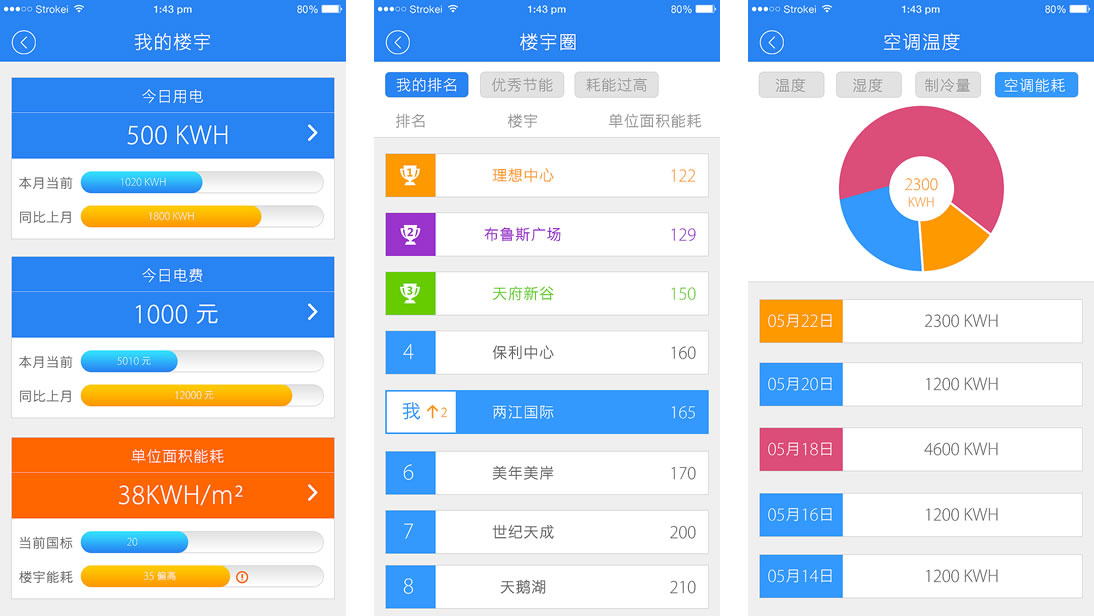 匯先電子商務(wù)