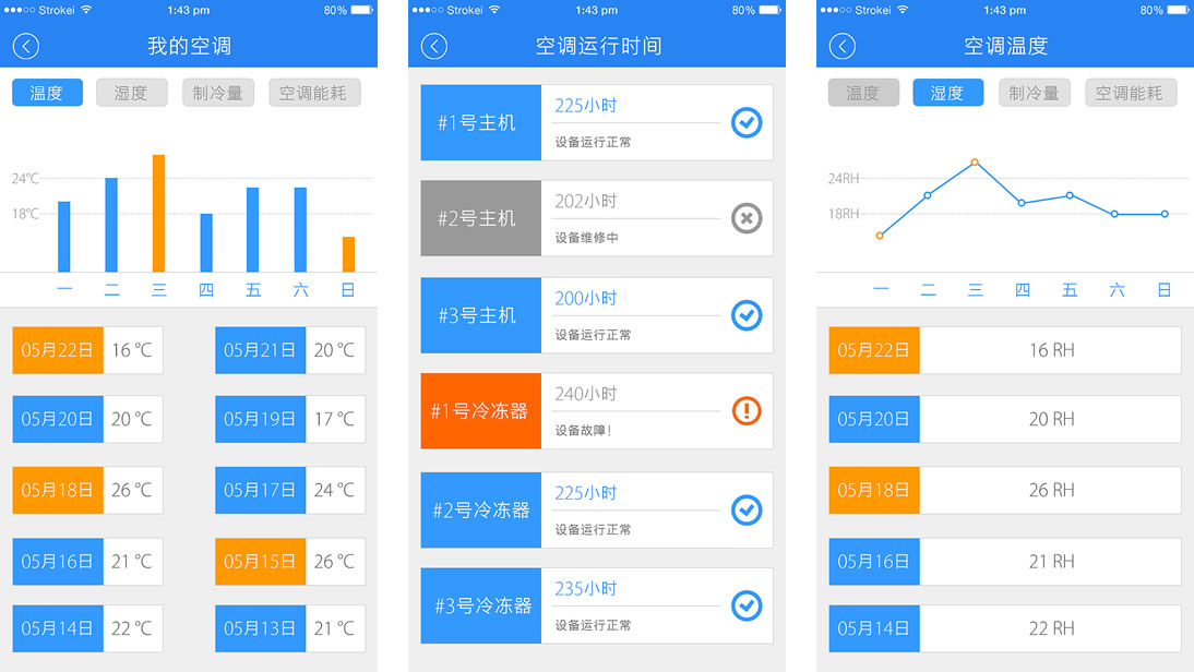 智能安防智慧城市打造智慧楼宇智慧楼栋