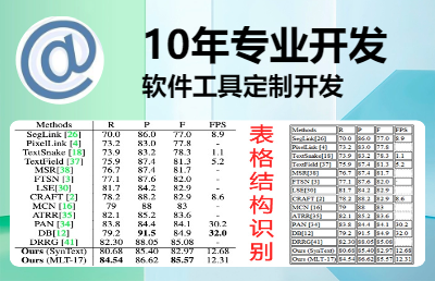 文字识别｜表格版面识别｜去白边纠偏｜视频视觉检测｜OCR