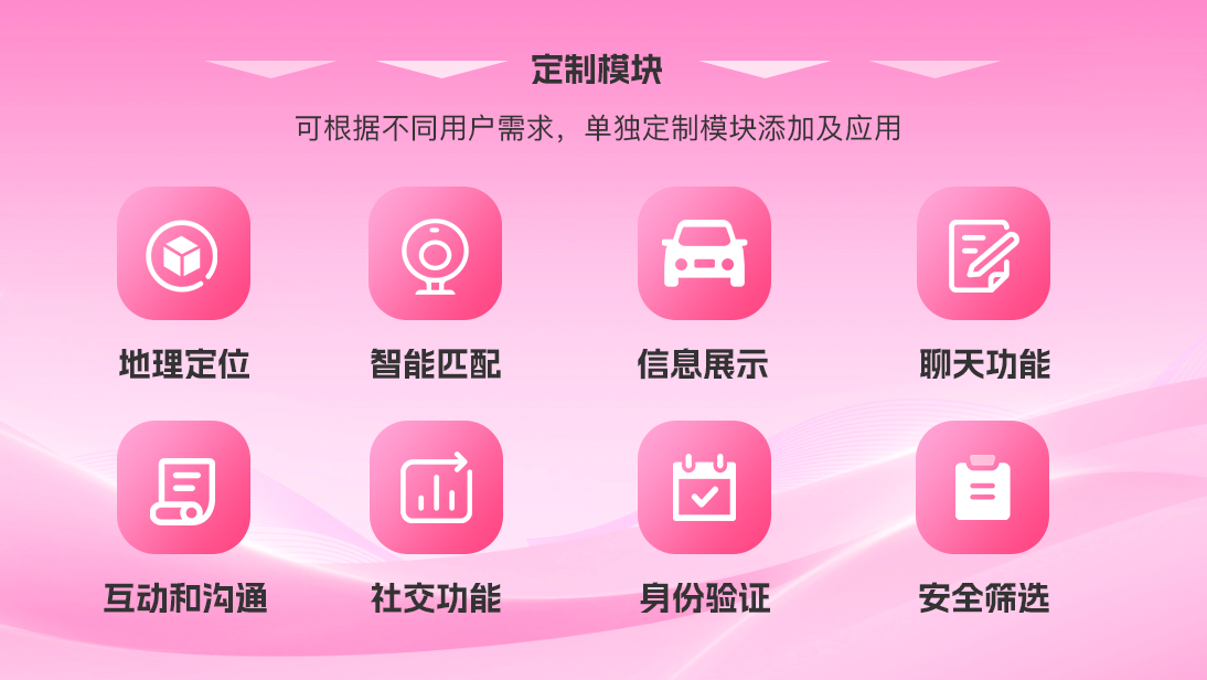 翊博網(wǎng)絡科技-十年經驗專注研發(fā)