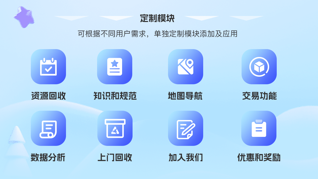 翊博網(wǎng)絡(luò)科技-十年經(jīng)驗(yàn)專注研發(fā)