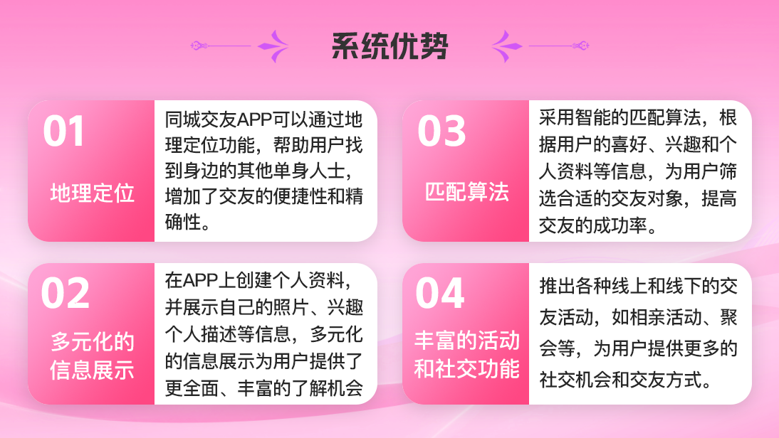 翊博網(wǎng)絡科技-十年經驗專注研發(fā)