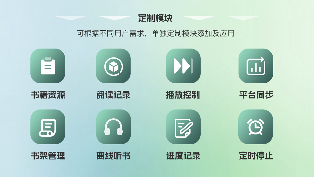 翊博網(wǎng)絡科技-十年經(jīng)驗專注研發(fā)