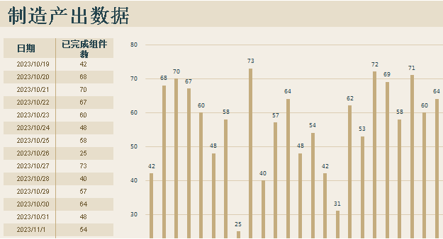 寫代碼的老會計