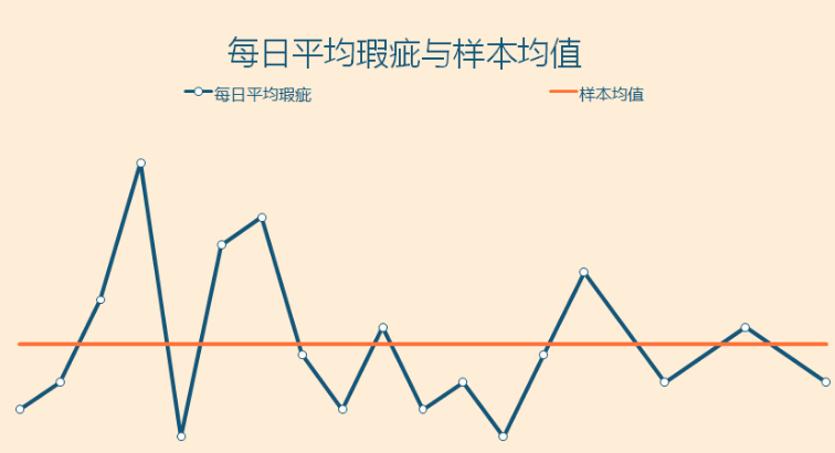 寫代碼的老會計