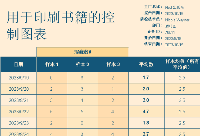 寫代碼的老會計