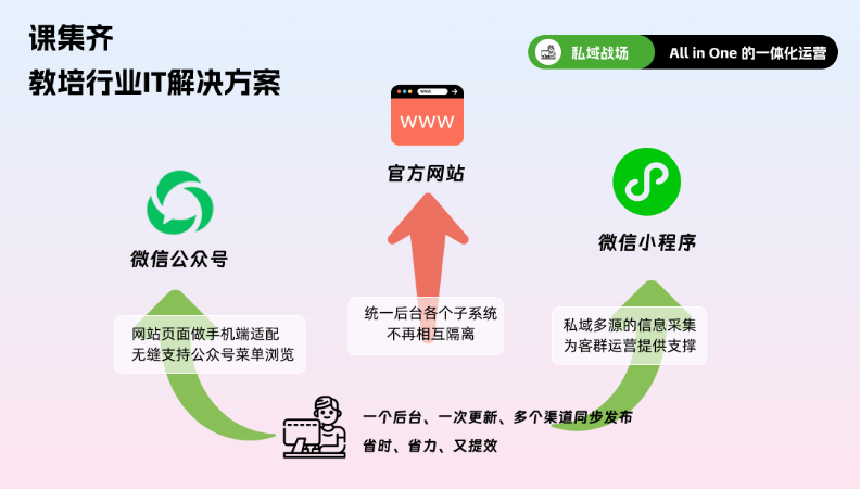 磁力石IT工作室