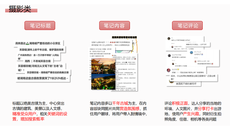 親子旅游景區(qū)新媒體運(yùn)營(yíng)項(xiàng)目