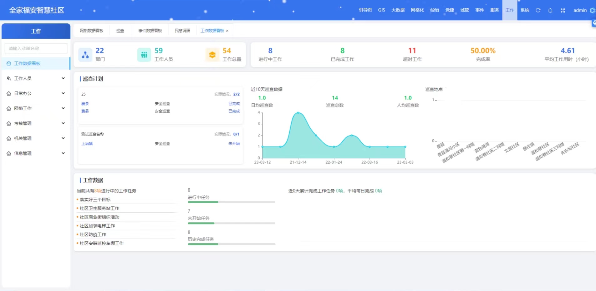 政务智慧社区综治党建城管网格大数据平台系统网站开发定制作