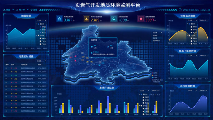 页岩气开发区地质环境监控中心系统运维服务