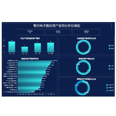 进行企业内的财务数据分析