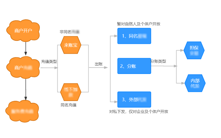 數(shù)越通