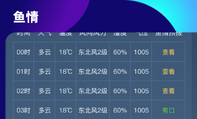 iOS 原生app项目开发