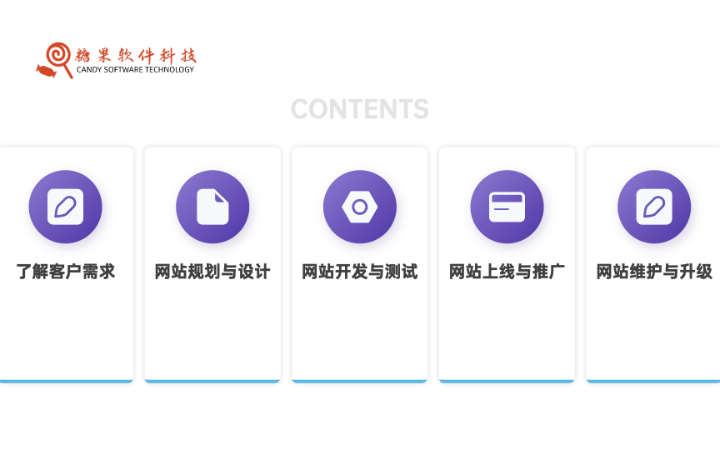 糖果軟件科技