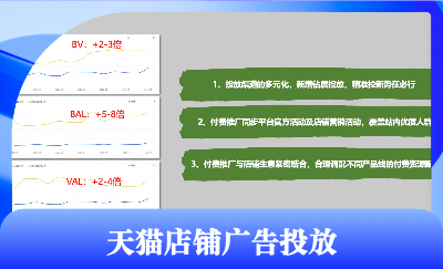 天貓京東抖音廣告投放