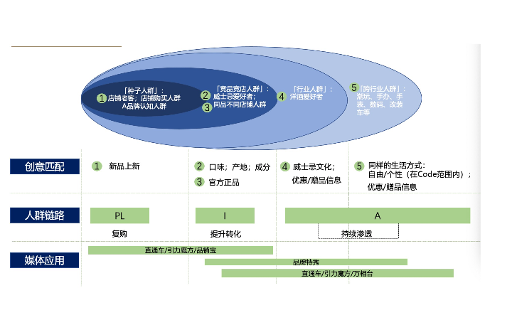上海恒記電商廣告投放