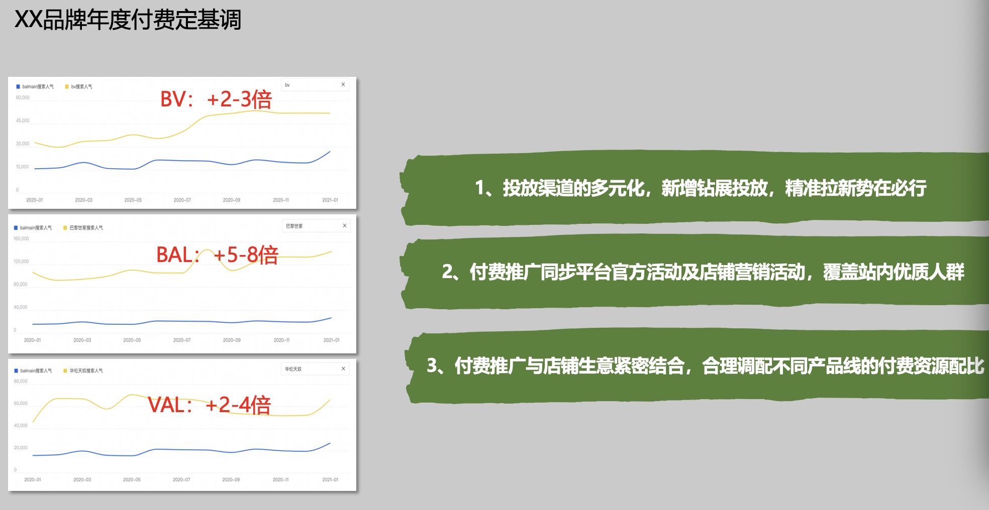 上海恒记电商广告投放