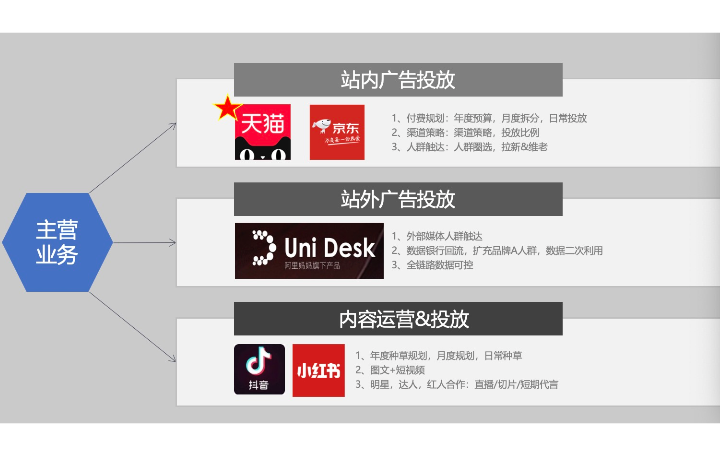 上海恒記電商廣告投放