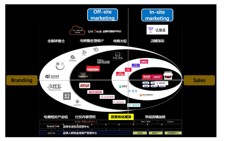 上海恒記電商廣告投放