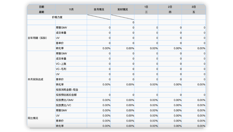 FineReport數(shù)據(jù)報(bào)表開(kāi)發(fā)
