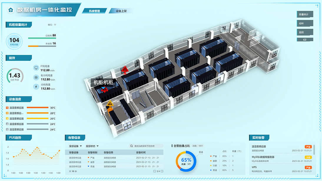 基于物联网及数字孪生技术的数字机房案例