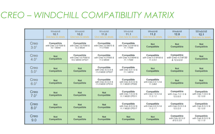 Windchill軟件安裝