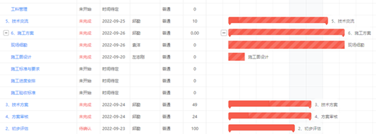 通用saas软件，低成本定制开发，协同办公轻松应对！