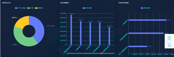 通用saas软件，低成本定制开发，协同办公轻松应对！