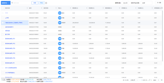 用SaaS服务，协同办公、流程控制实现业财一体化办公！