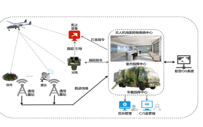 无人机管控一体化环境搭建管理