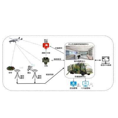 无人机管控一体化环境搭建管理