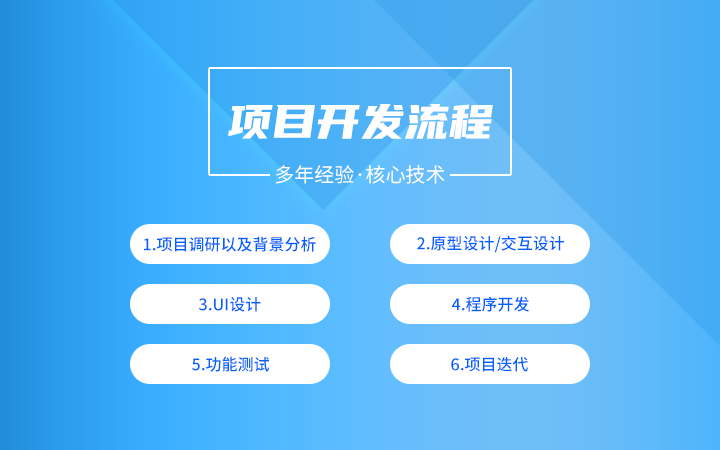 星橋時代科技控股集團(tuán)