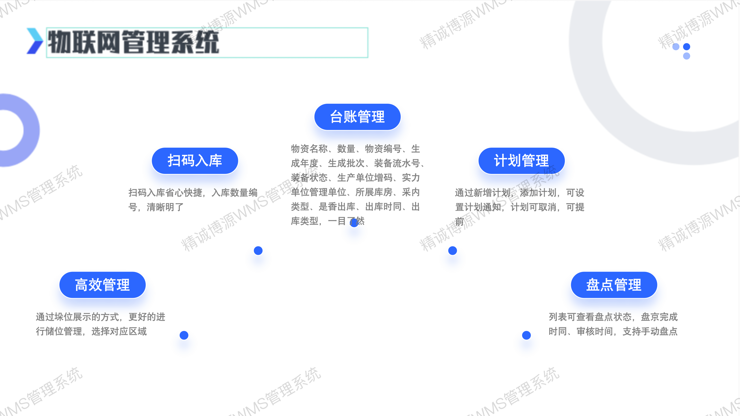 WMS管理系统/仓储管理/出入库管理/垛位管理/计划采购