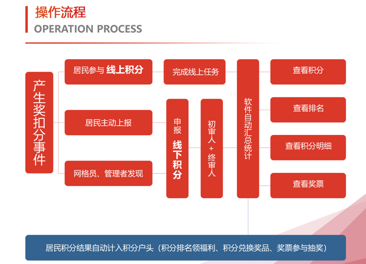 武汉松蓝云信息技术有限公司