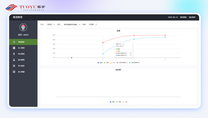 廣東**幼兒教育管理系統(tǒng)