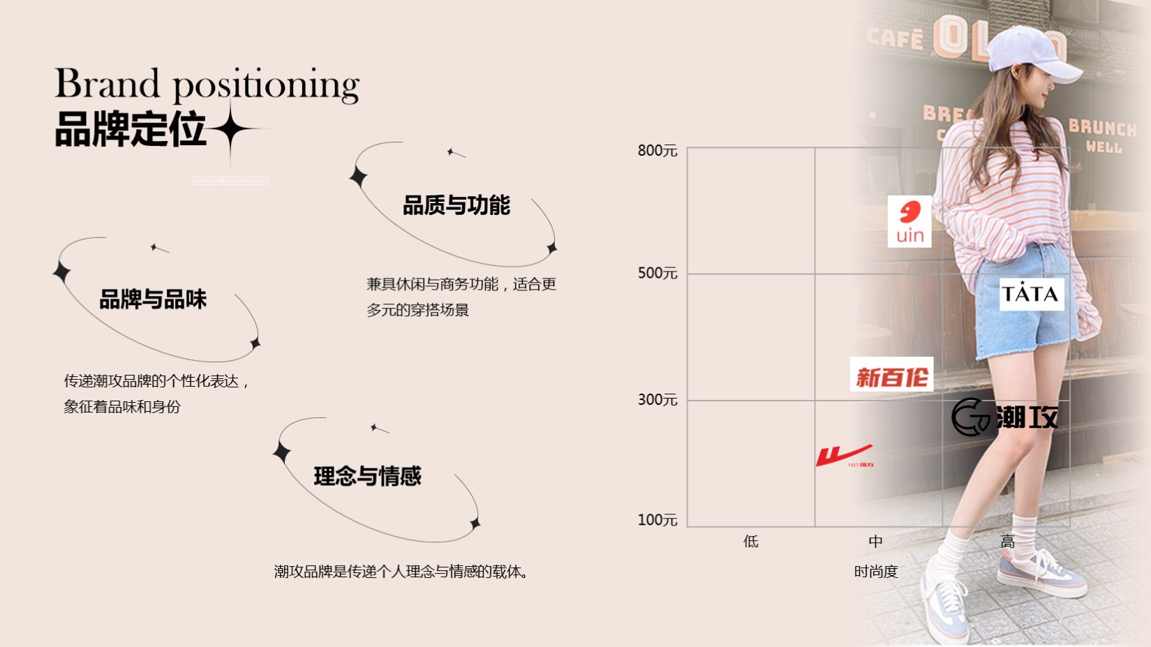 MIO品牌策劃