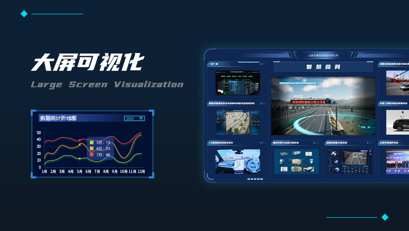 大数据展示数据可视化大数据UI设计大屏界面页面UI设计