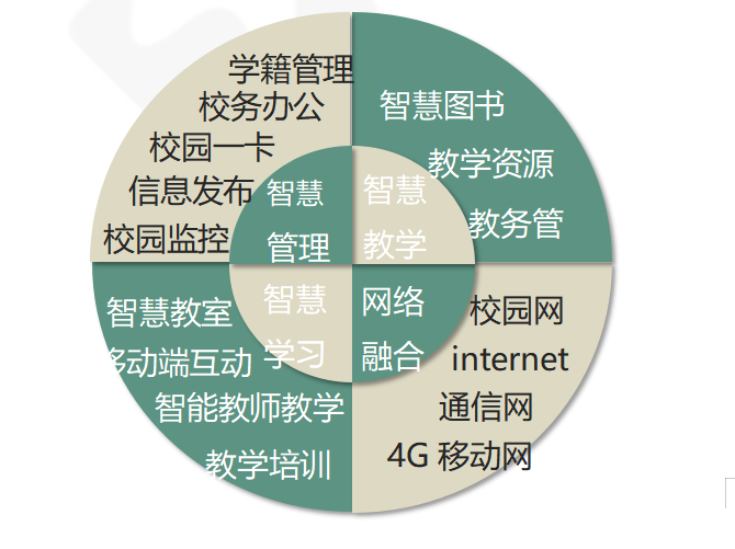 武汉松蓝云信息技术有限公司