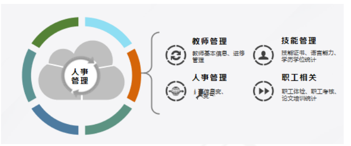 武汉松蓝云信息技术有限公司