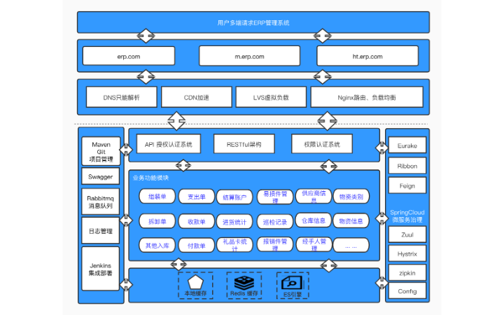 動(dòng)視灣流官方旗艦店