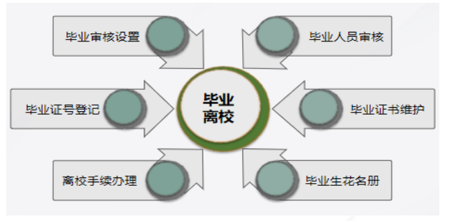 武汉松蓝云信息技术有限公司