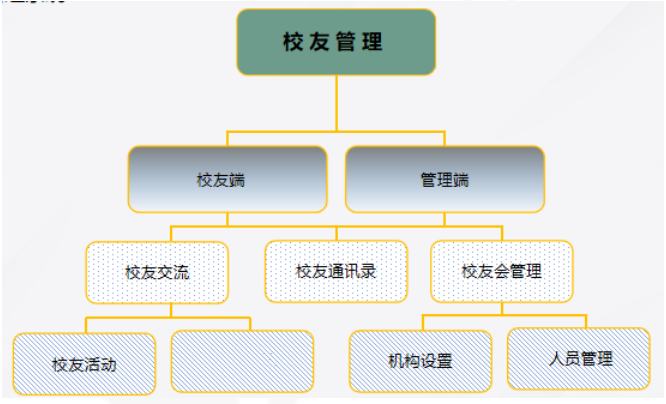 武汉松蓝云信息技术有限公司