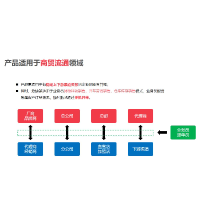 快消品经销商批发订货平台